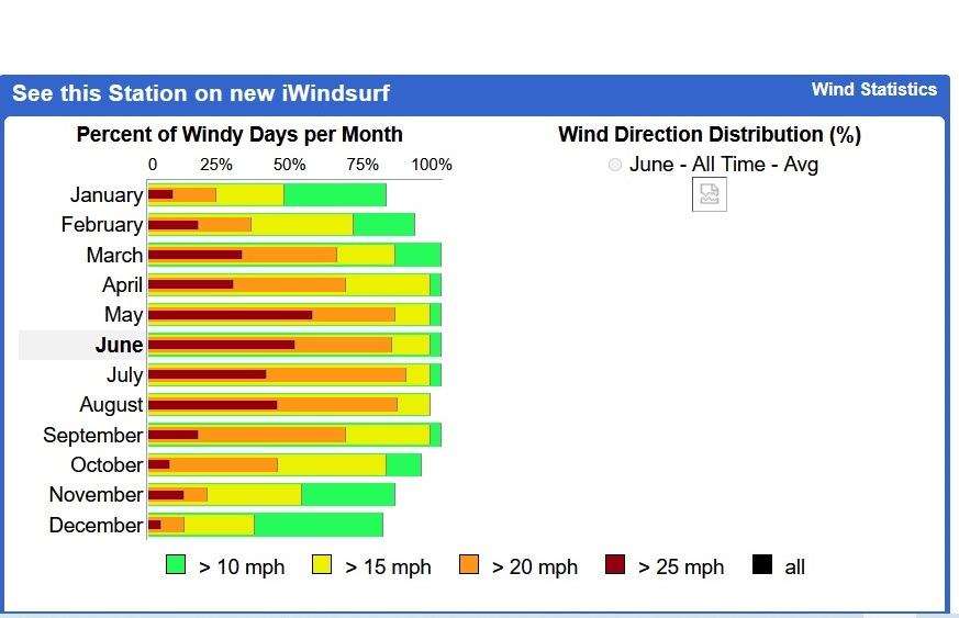 SFO 6-7-25 windy days (103K)